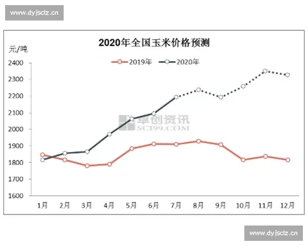 深证成指行情分析与未来发展趋势探讨:影响因素及市场前景